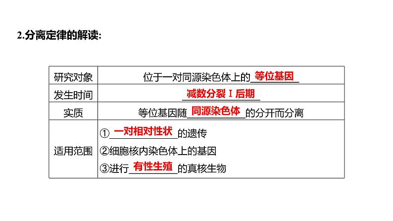 2025届高考 一轮复习 人教版 基因分离定律 课件(多选版)第8页