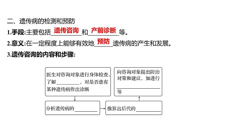 2025届高考 一轮复习 人教版 人类遗传病 课件(多选版)第7页