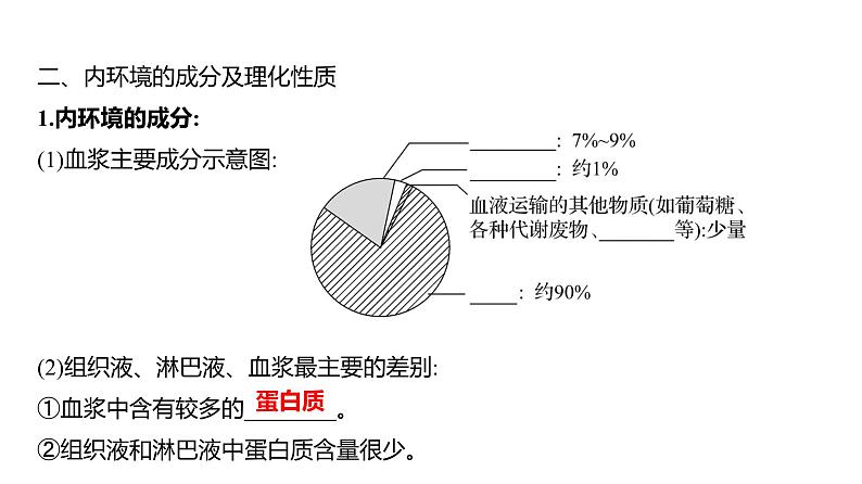 2025届高考 一轮复习 人教版 人体的内环境与稳态 课件(多选版) (1)第8页