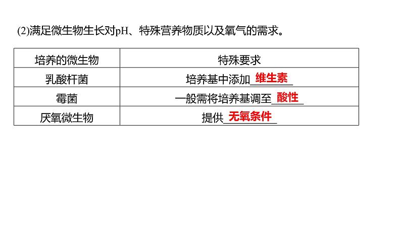 2025届高考 一轮复习 人教版 微生物的培养技术及应用 课件(多选版)第7页