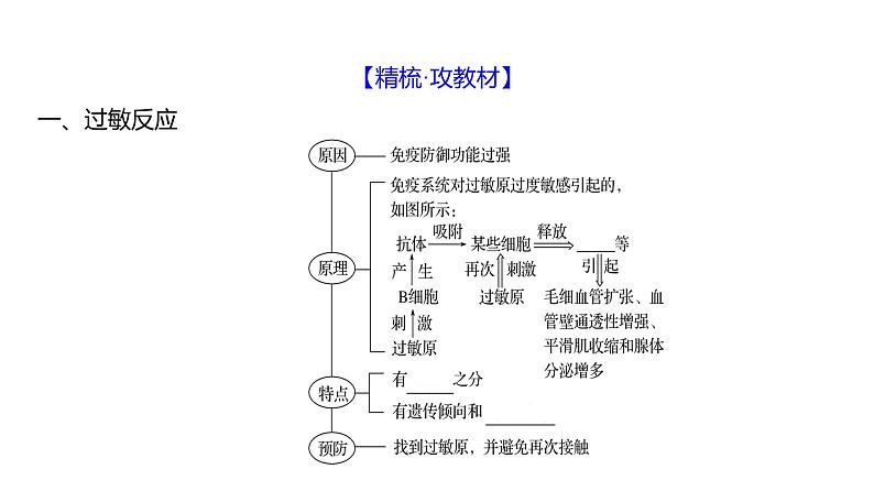 2025届高考 一轮复习 人教版免疫系统的组成和功能、特异性免疫 课件(多选版) (2)04