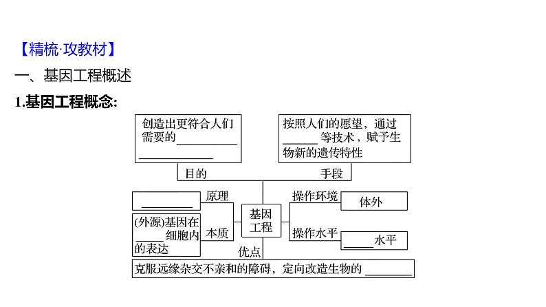 2025届高考 一轮复习 人教版 传统发酵技术的应用和发酵工程 课件(多选版) (2)第4页