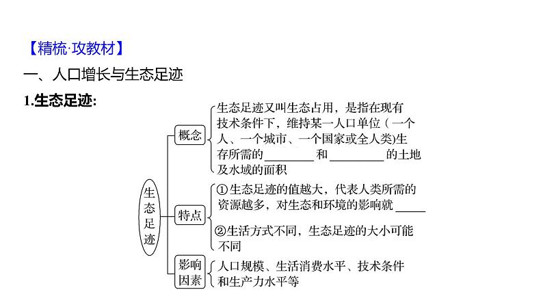 2025届高考 一轮复习 人教版 人与环境 课件(多选版)第4页