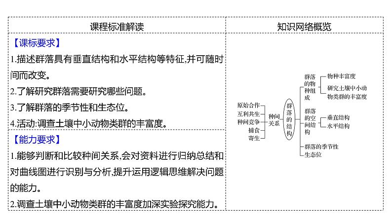 2025届高考 一轮复习 人教版 植物细胞工程 课件(多选版) (2)02