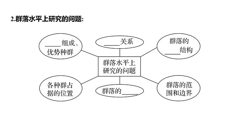 2025届高考 一轮复习 人教版 植物细胞工程 课件(多选版) (2)05