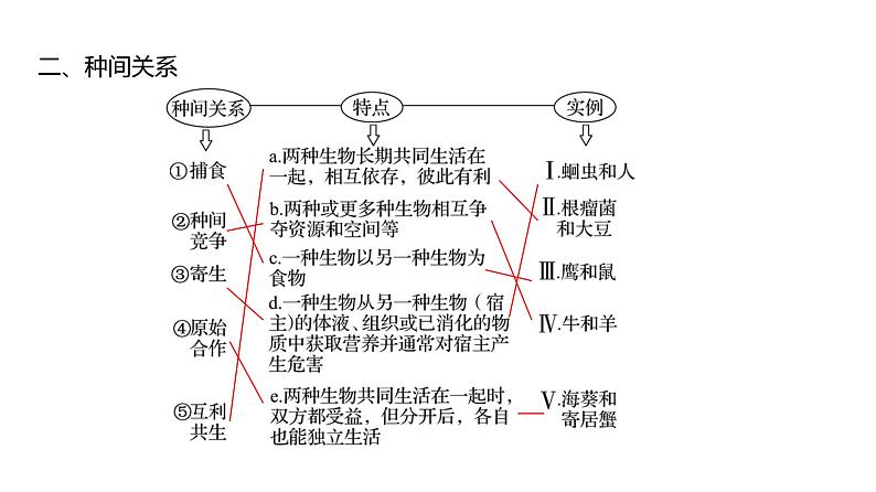 2025届高考 一轮复习 人教版 植物细胞工程 课件(多选版) (2)07