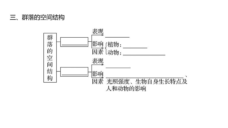 2025届高考 一轮复习 人教版 植物细胞工程 课件(多选版) (2)08