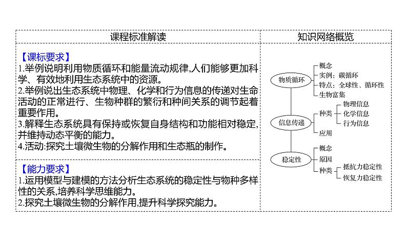 2025届高考 一轮复习 人教版 生态系统的物质循环、信息传递和稳定性 课件(多选版)02