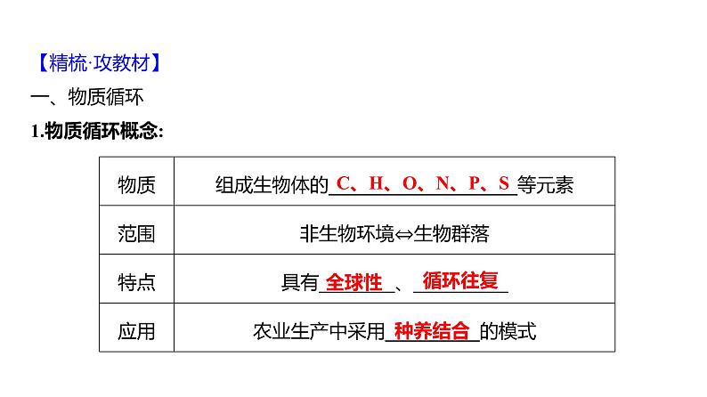 2025届高考 一轮复习 人教版 生态系统的物质循环、信息传递和稳定性 课件(多选版)04