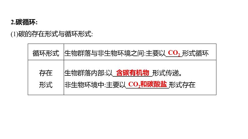 2025届高考 一轮复习 人教版 生态系统的物质循环、信息传递和稳定性 课件(多选版)06