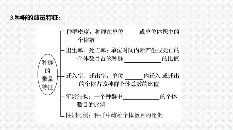 2025届高考 一轮复习 人教版 　种群的数量特征 课件(多选版)05