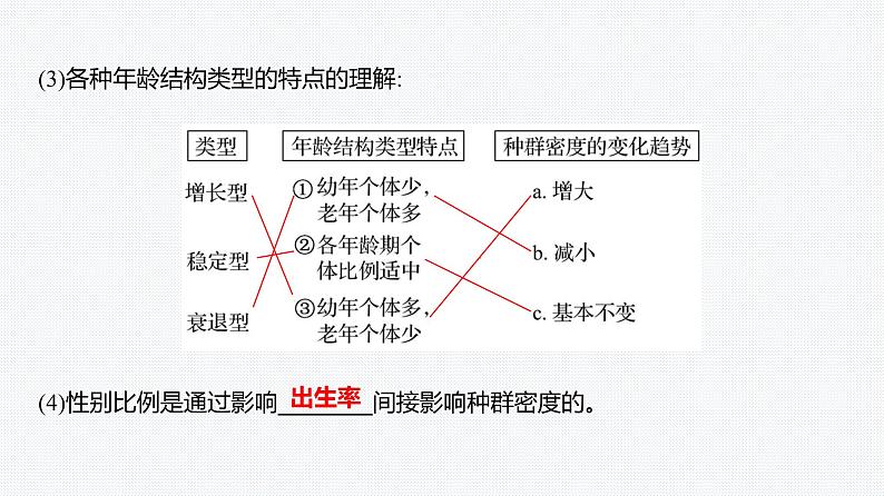 2025届高考 一轮复习 人教版 　种群的数量特征 课件(多选版)08