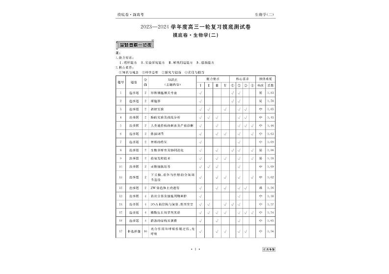 江西省2024年新高考生物【衡水金卷·先享题】摸底测试卷（江西专版）02（PDF版附答案）03