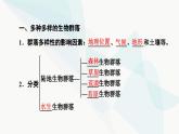 苏教版高中生物选择性必修第二册第2章第2节生物群落的类型课件