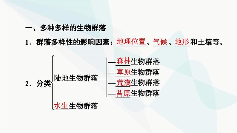 苏教版高中生物选择性必修第二册第2章第2节生物群落的类型课件05