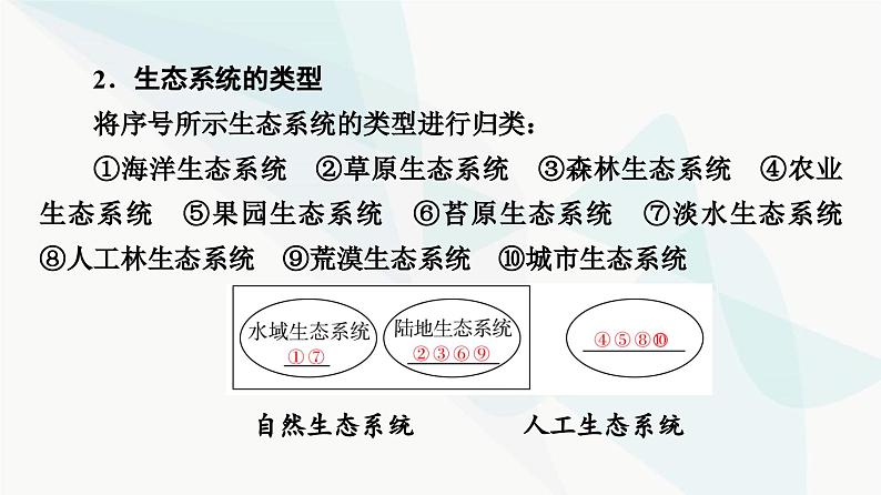 苏教版高中生物选择性必修第二册第3章第1节生态系统的结构课件08