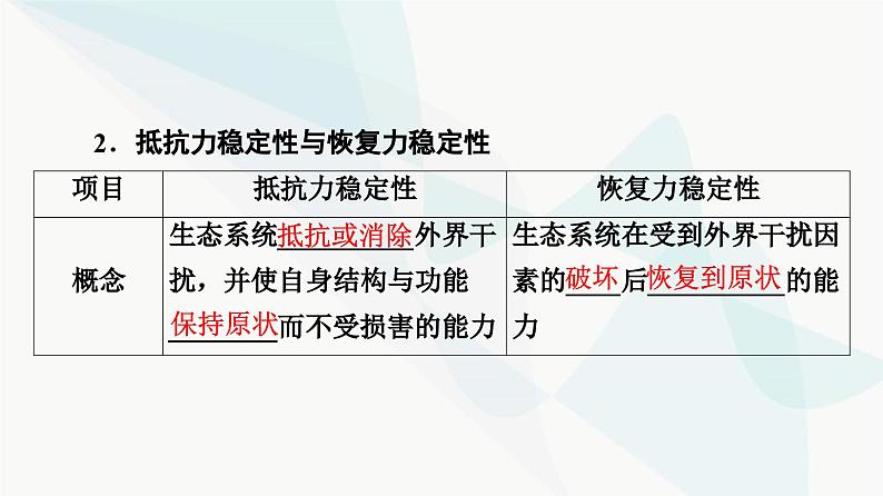 苏教版高中生物选择性必修第二册第3章第5节生态系统的稳态及维持课件06