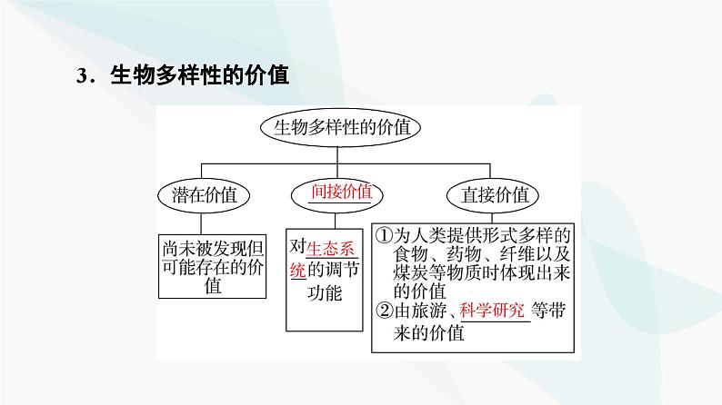 苏教版高中生物选择性必修第二册第4章第2节创造人与自然的和谐课件06