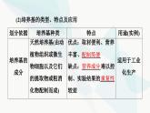 苏教版高中生物选择性必修3第1章第1节发酵工程的培养基课件