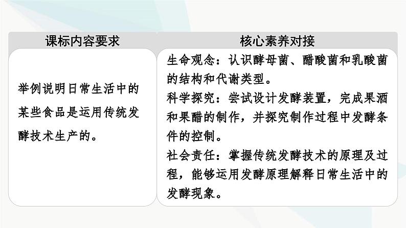 苏教版高中生物选择性必修3第1章第3节传统发酵技术和产品课件02