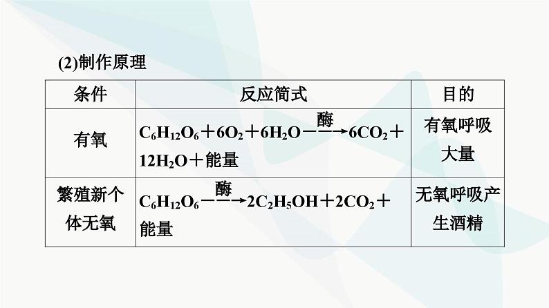 苏教版高中生物选择性必修3第1章第3节传统发酵技术和产品课件07