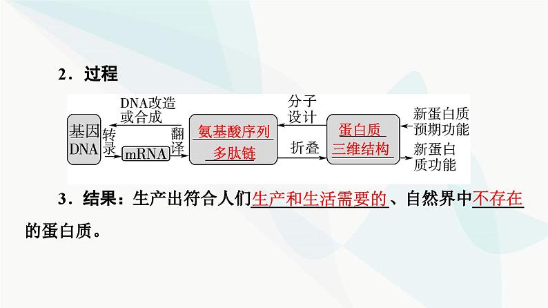 苏教版高中生物选择性必修3第3章第3节蛋白质工程课件06