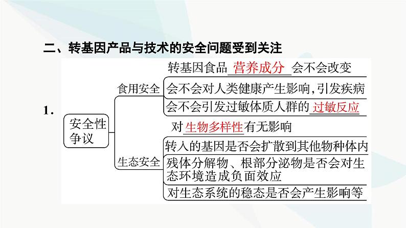 苏教版高中生物选择性必修3第4章第1节转基因产品的安全性课件第8页