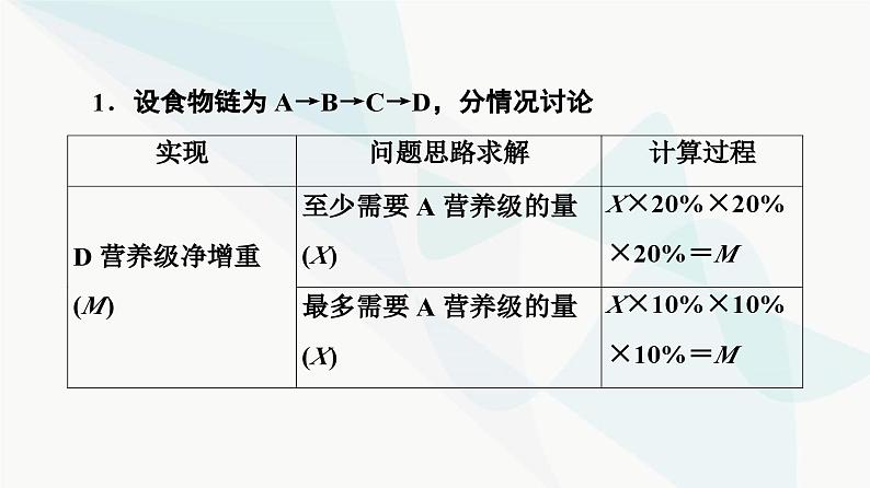 苏教版高中生物选择性必修第二册第3章素能提升课能量流动的相关计算课件04