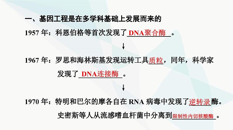 苏教版高中生物选择性必修3第3章第1节第1课时基因工程的基本工具与聚合酶链式反应(PCR)技术课件05