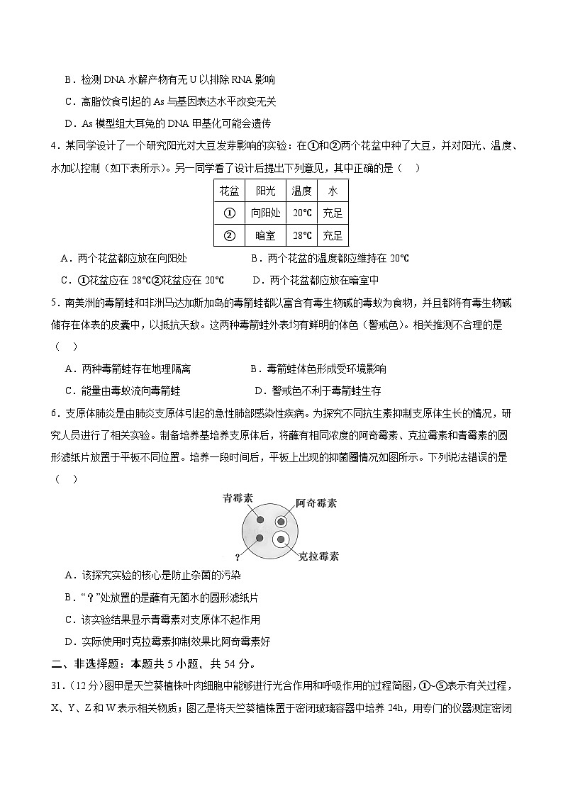 2024年高考生物考前冲刺卷（02）——全国卷新教材适用（原卷版）02