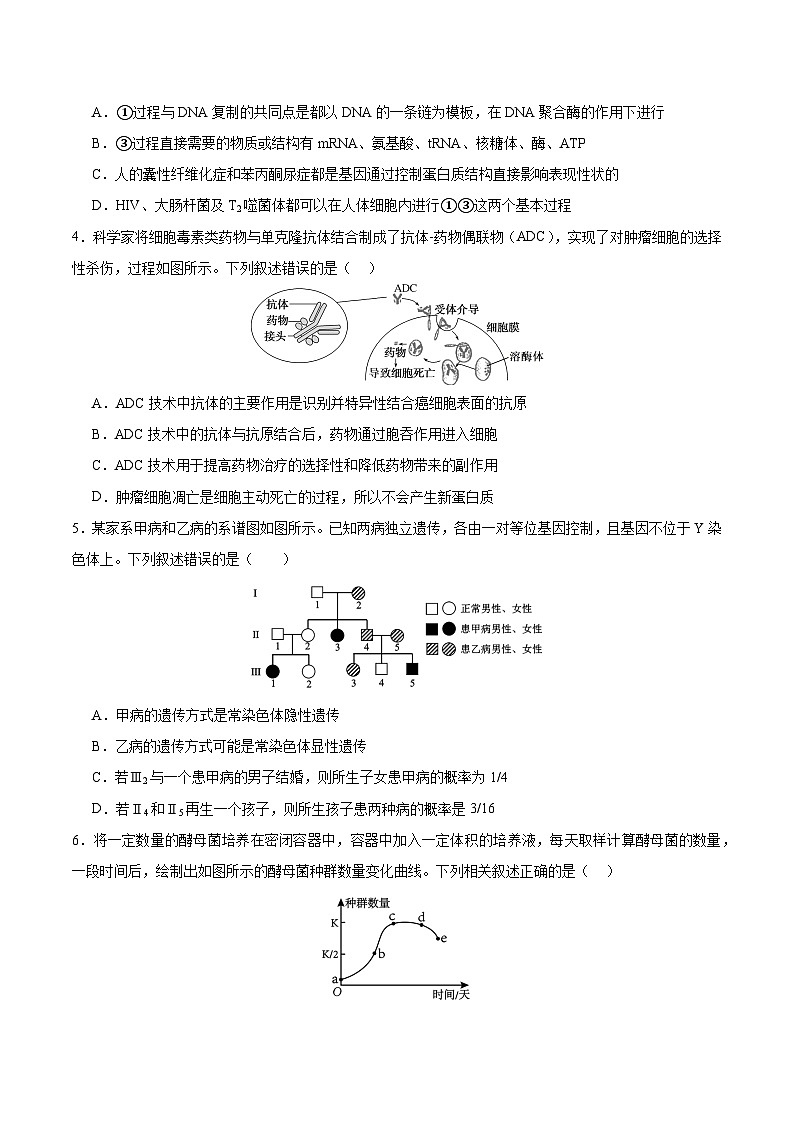 2024年高考生物考前冲刺卷（03）——全国卷新教材适用（原卷版）第2页