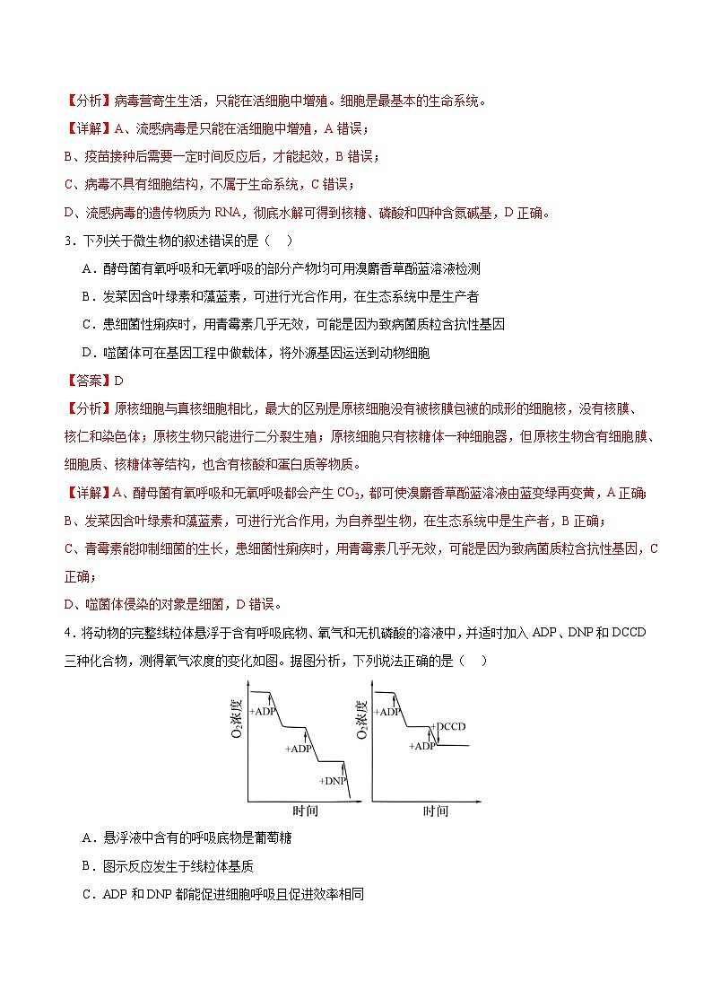 2024年高考生物考前冲刺卷02——山东适用（解析版）第2页