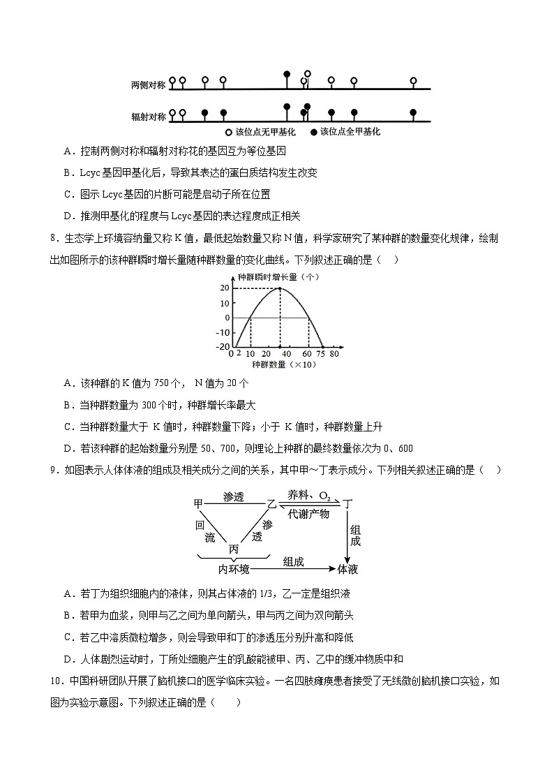 2024年高考生物考前冲刺卷03——黑龙江、吉林、辽宁适用（原卷版）第3页