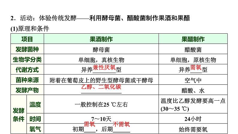 2025届高考 一轮复习 浙科版　发酵工程及其应用 课件(浙江版)04