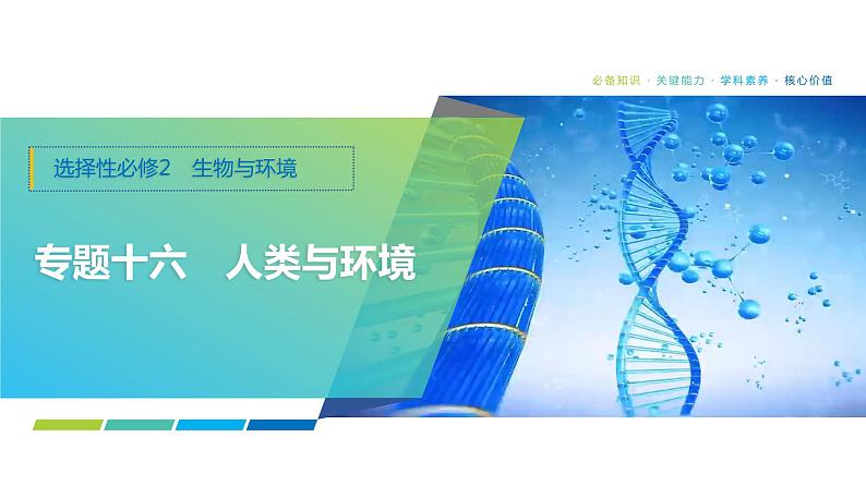 2025届高考 一轮复习 浙科版　人类活动对生态环境的影响 课件(浙江版)01