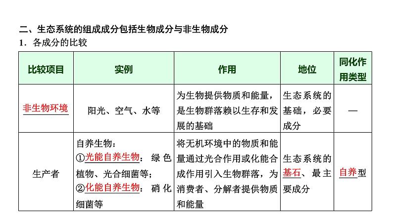 2025届高考 一轮复习 浙科版　生态系统的结构与能量流动 课件(浙江版)08