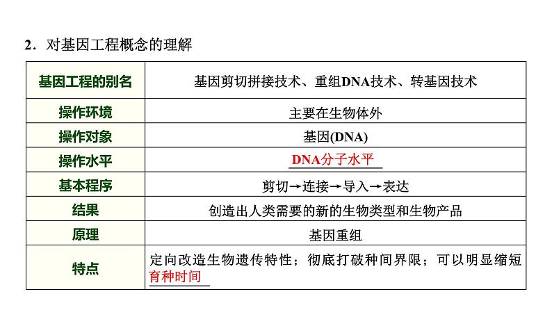 2025届高考 一轮复习 浙科版　基因工程的理论基础及技术基础 课件(浙江版)08