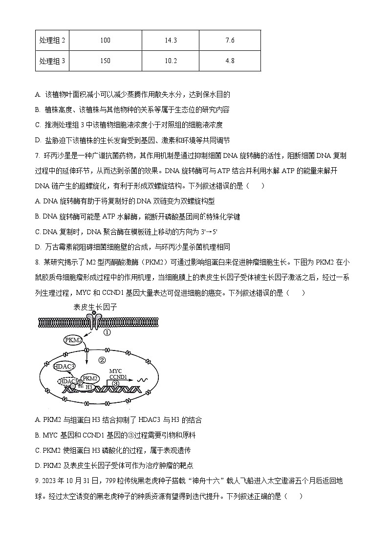 2024年辽宁省高考生物冲刺压轴卷（五）（原卷版）第3页