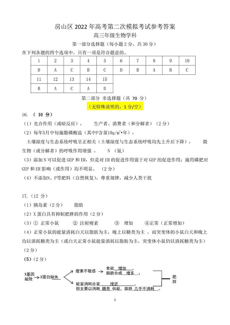 2022北京房山区高三下学期二模生物答案01