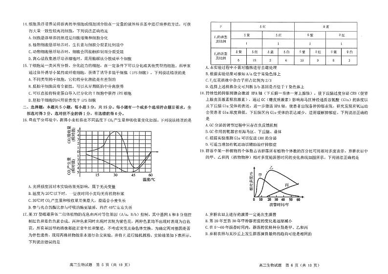 2024届山东中学联盟高三下学期考前热身押题生物试题03