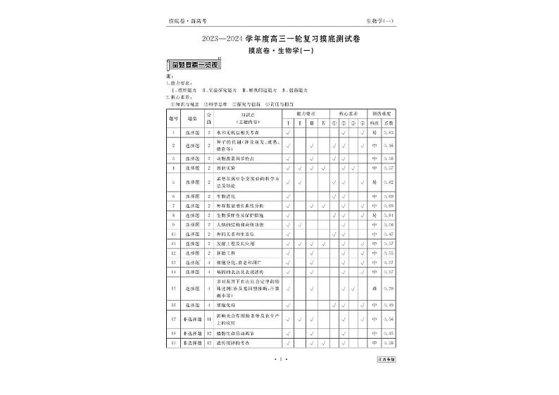 江西省2024年新高考生物【衡水金卷·先享题】摸底测试卷（江西专版）0103