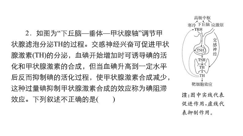 2024届高考生物考前冲刺提升练专项2选择题12个命题点9神经调节和体液调节课件第5页