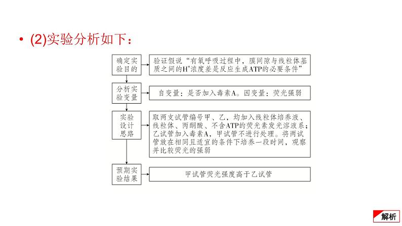 2024届高考生物考前冲刺提升练专项3非选择题5大命题点1细胞代谢课件06