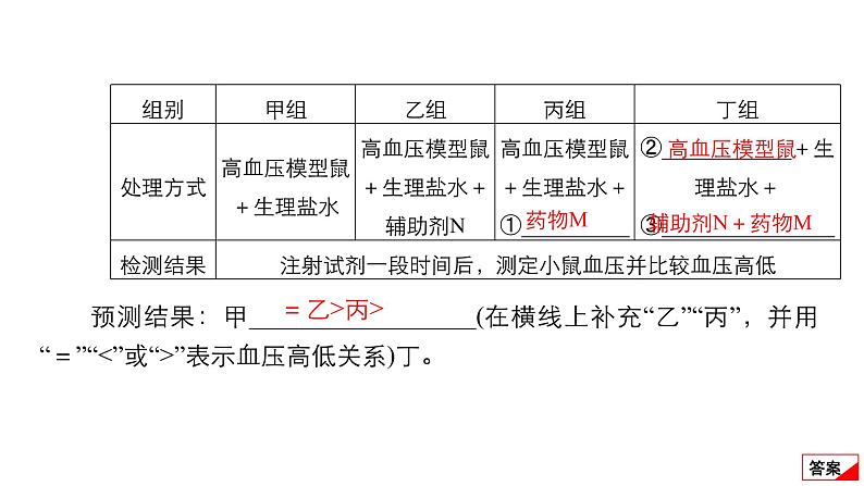 2024届高考生物考前冲刺提升练专项3非选择题5大命题点3稳态与调节课件08