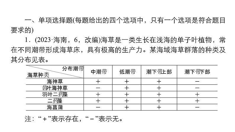 2024届高考生物考前冲刺专题训练7生物与环境（二）课件第4页