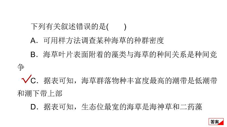 2024届高考生物考前冲刺专题训练7生物与环境（二）课件第5页