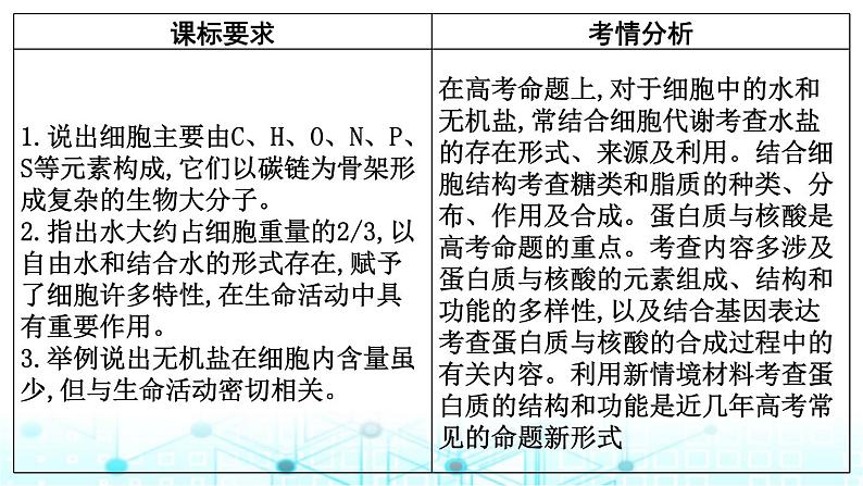 2024届高考生物考前冲刺素能提升1细胞微专题1细胞的分子组成课件第2页