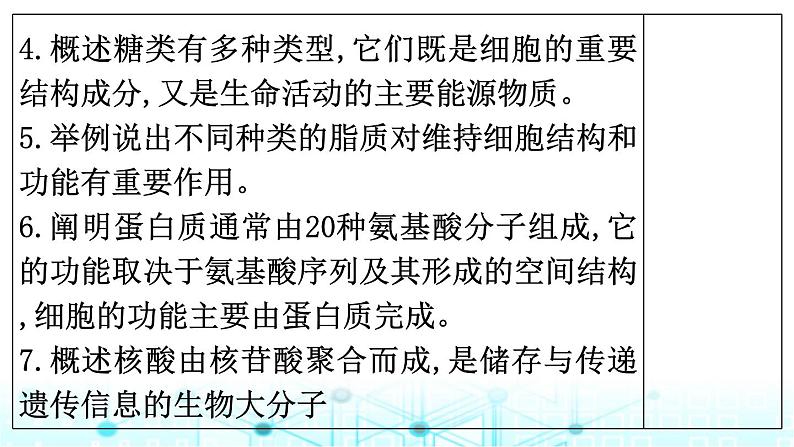 2024届高考生物考前冲刺素能提升1细胞微专题1细胞的分子组成课件第3页