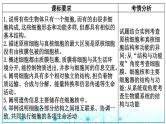 2024届高考生物考前冲刺素能提升1细胞微专题2细胞的结构和功能课件