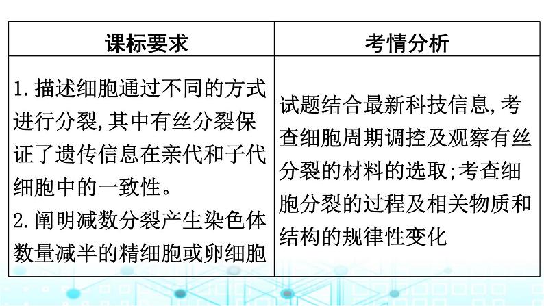 2024届高考生物考前冲刺素能提升1细胞微专题3细胞的生命历程课件第2页